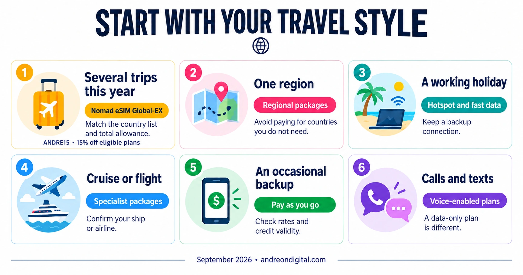 Six international travel scenarios for choosing an eSIM