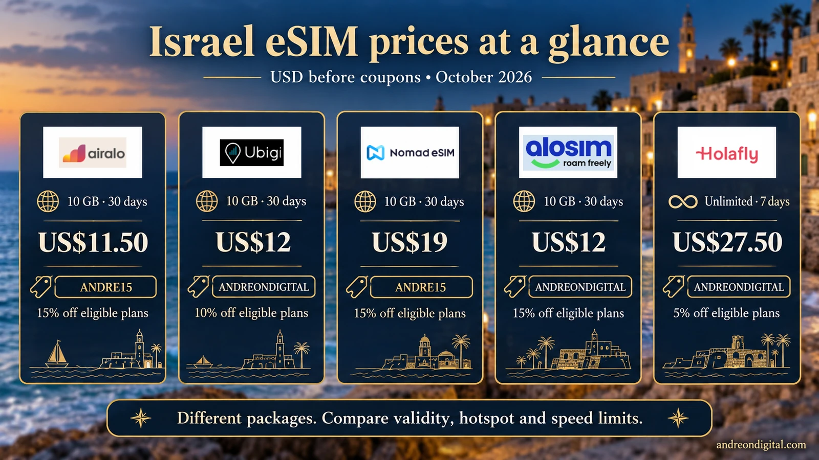 Five Israel eSIM package examples with official provider logos, USD prices, validity and corresponding discount codes