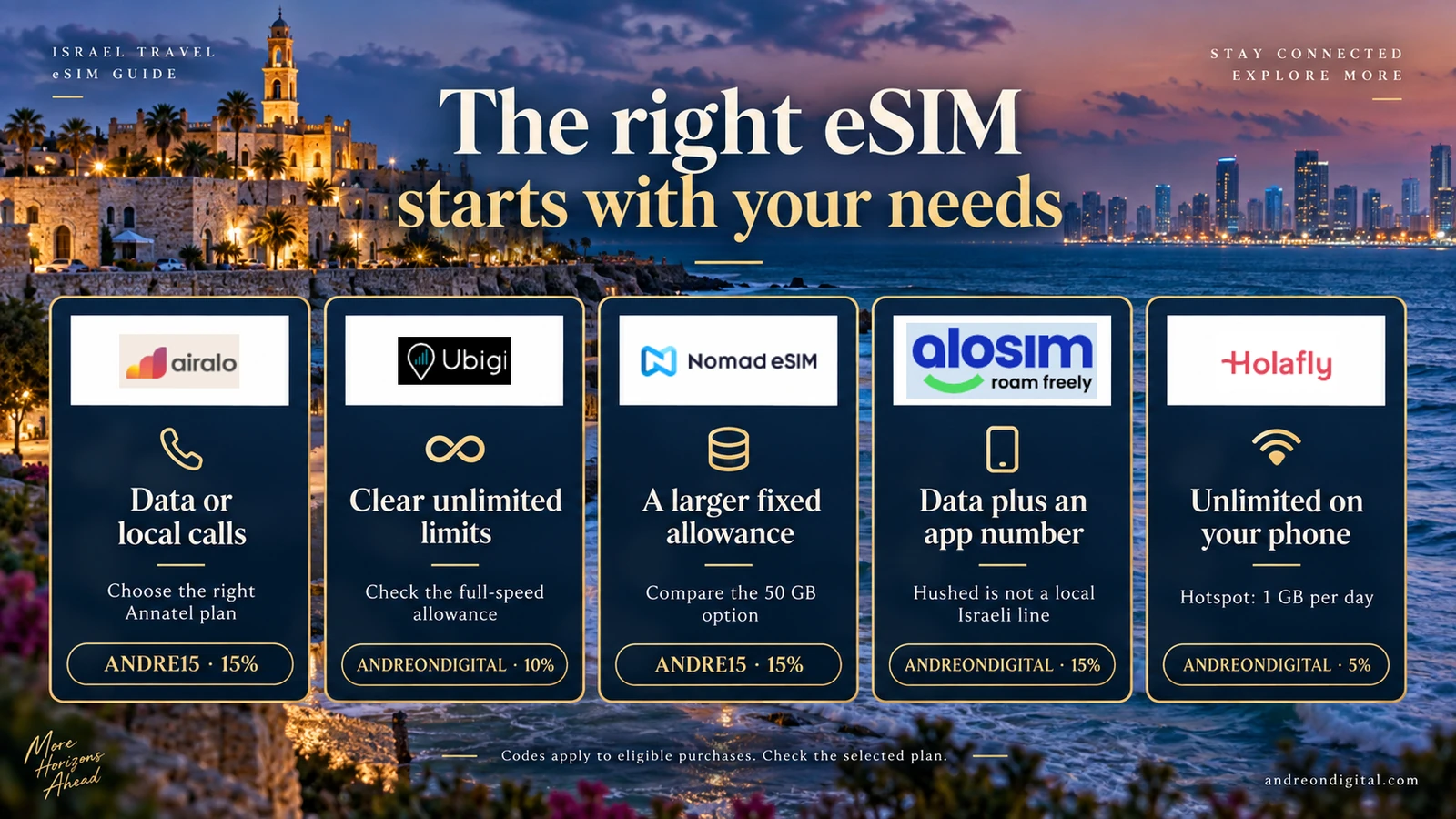 Five Israel eSIM choices for data, local calls, clear unlimited limits, a larger allowance and app-based calling