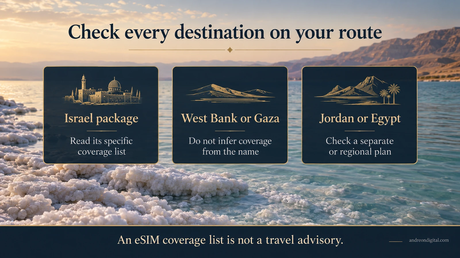 Israel eSIM coverage checklist distinguishing the selected package, the West Bank or Gaza, and Jordan or Egypt