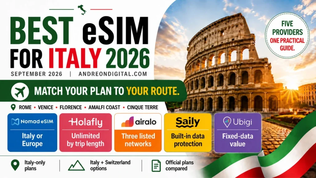 Five Italy eSIM providers with Nomad eSIM first, alongside the Colosseum and Italy route-planning themes.