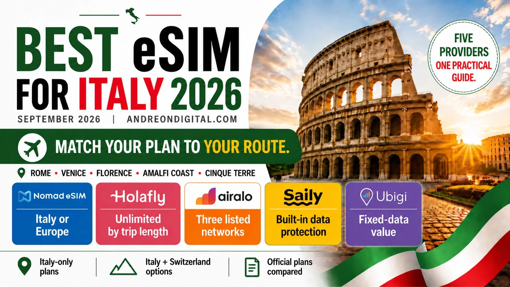 Five Italy eSIM providers with Nomad eSIM first, alongside the Colosseum and Italy route-planning themes.