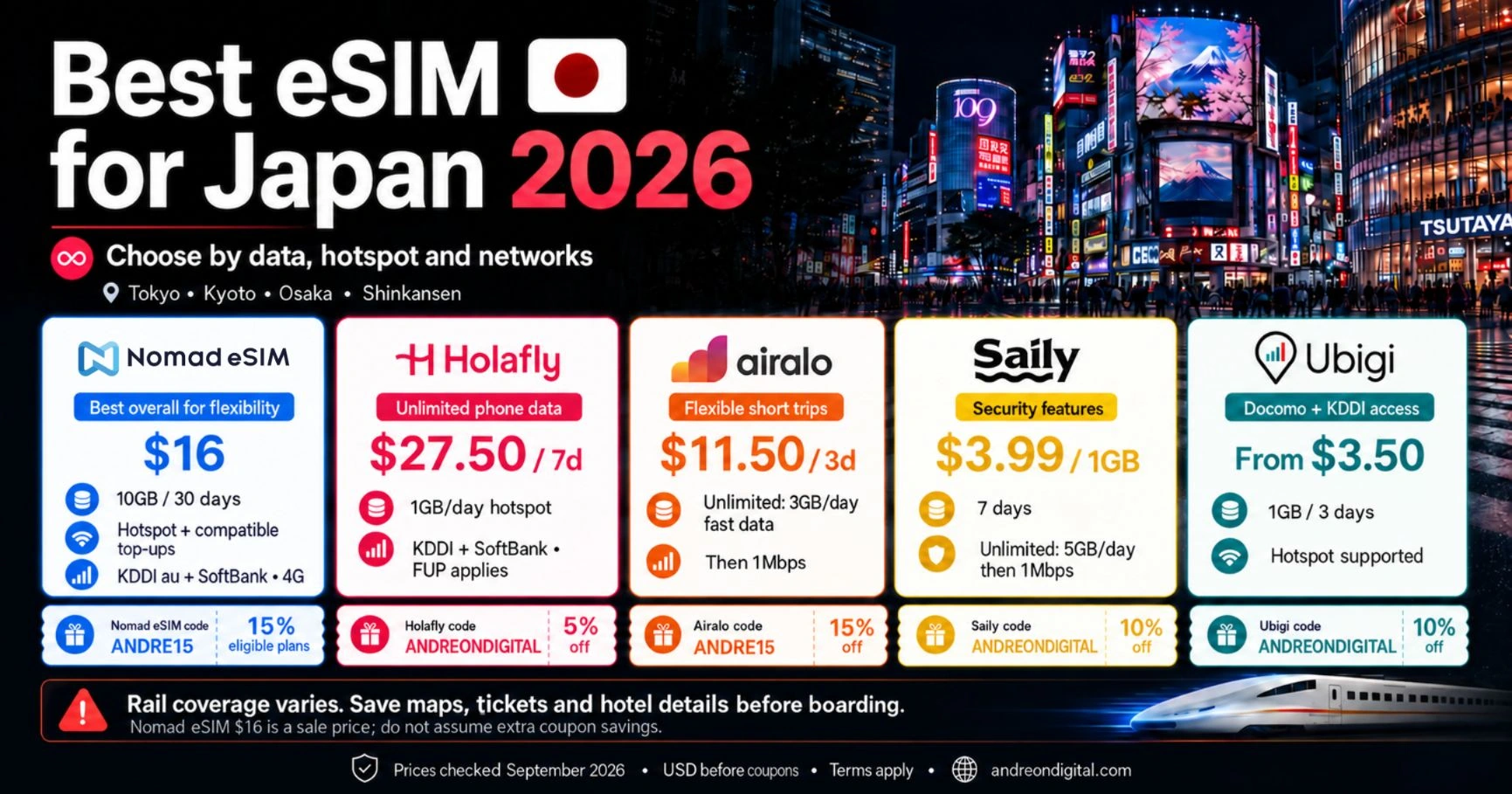 Japan eSIM comparison with Nomad eSIM first for flexible plans, alongside Holafly, Airalo, Saily and Ubigi, with September 2026 prices and coupons