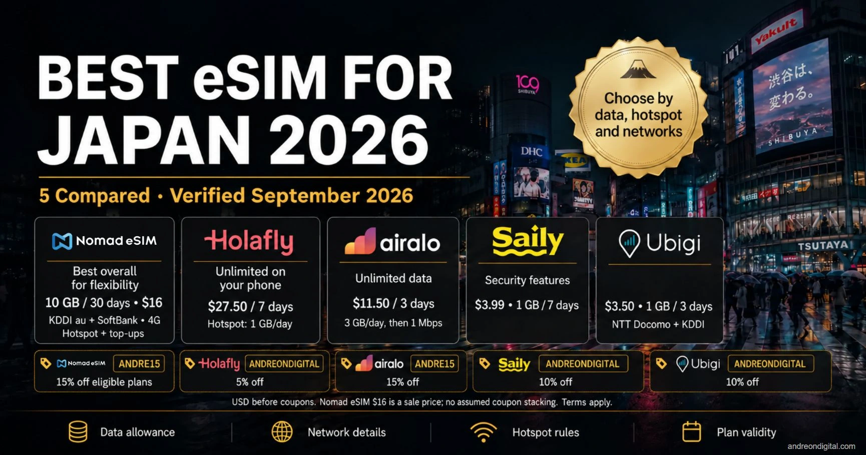 Best eSIM for Japan 2026: five providers and their different strengths
