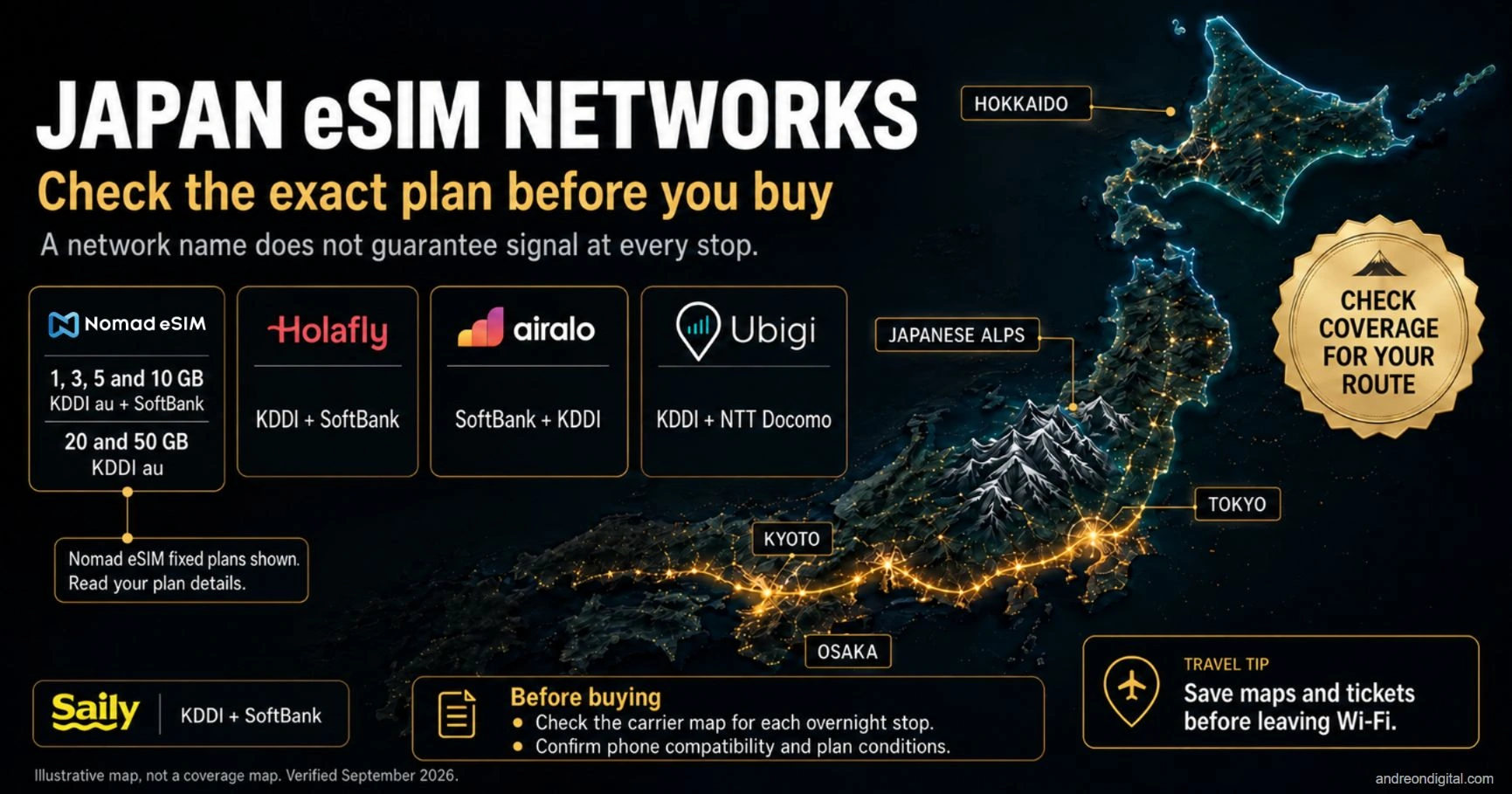Networks listed for Nomad eSIM, Holafly, Airalo, Saily and Ubigi Japan plans