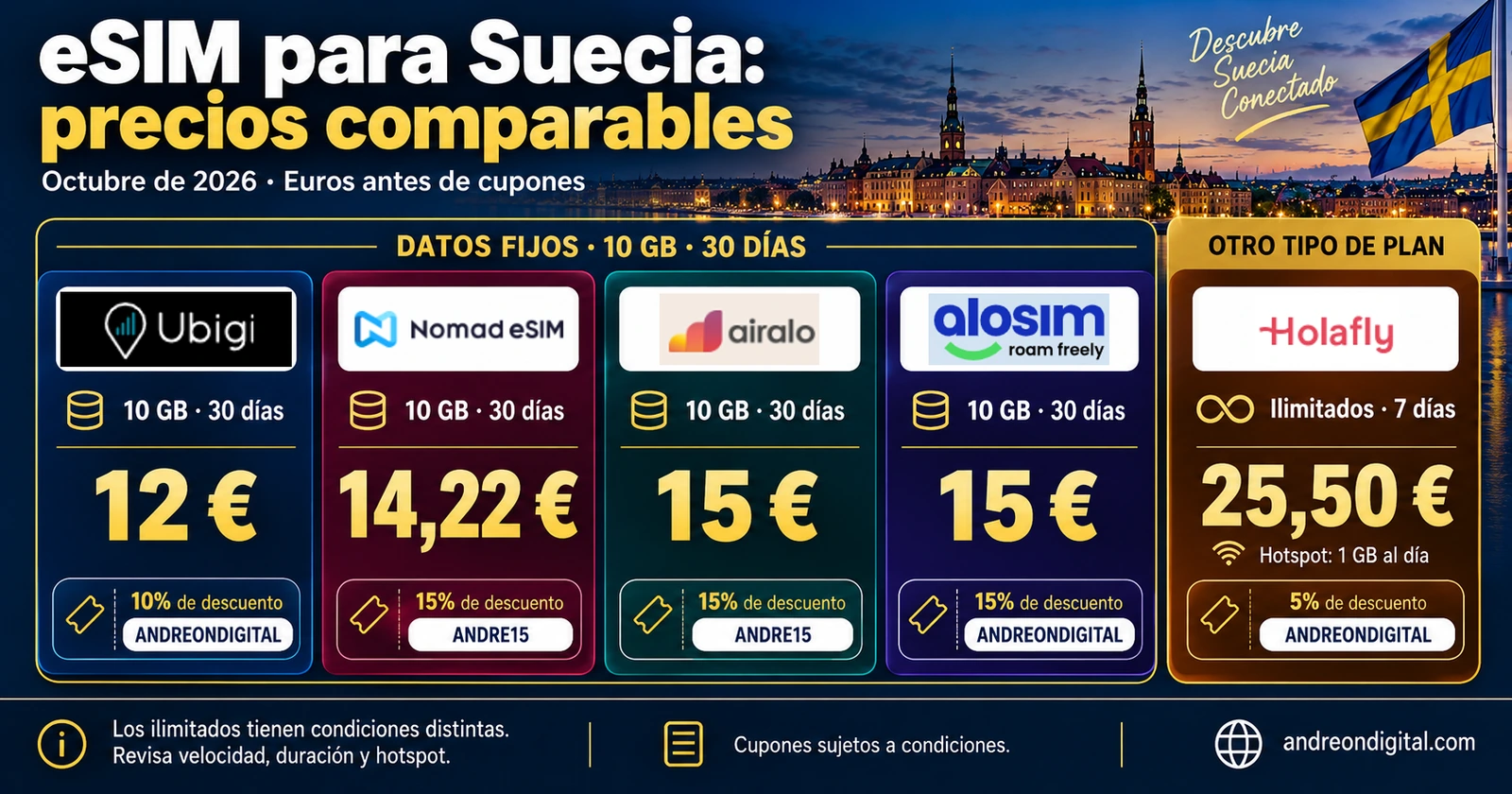 Precios en euros de cuatro planes de 10 GB y 30 días para Suecia, junto a Holafly ilimitado de siete días