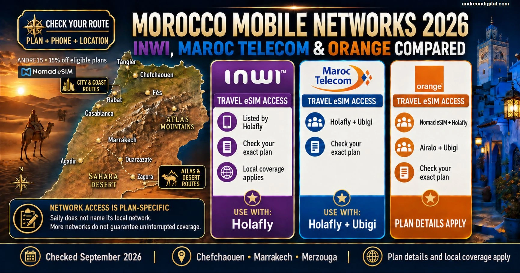 Morocco operators and the networks listed by travel eSIM providers
