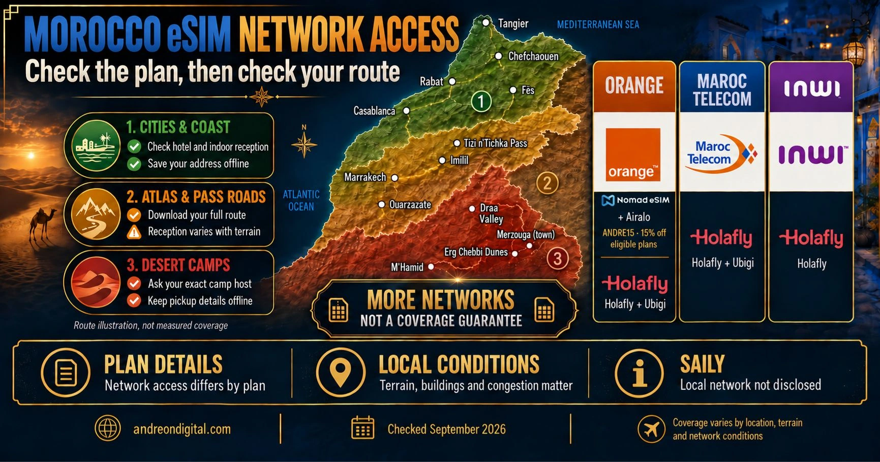 Orange, Maroc Telecom and inwi access in current Morocco eSIM plans