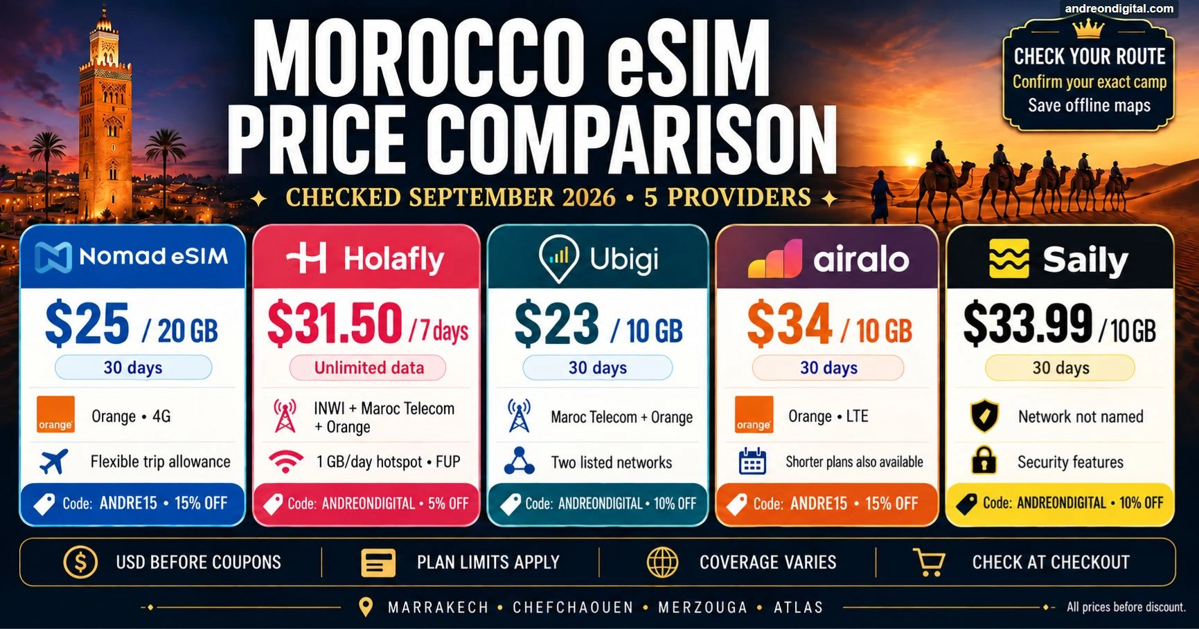 Morocco eSIM prices and plan limits checked September 2026