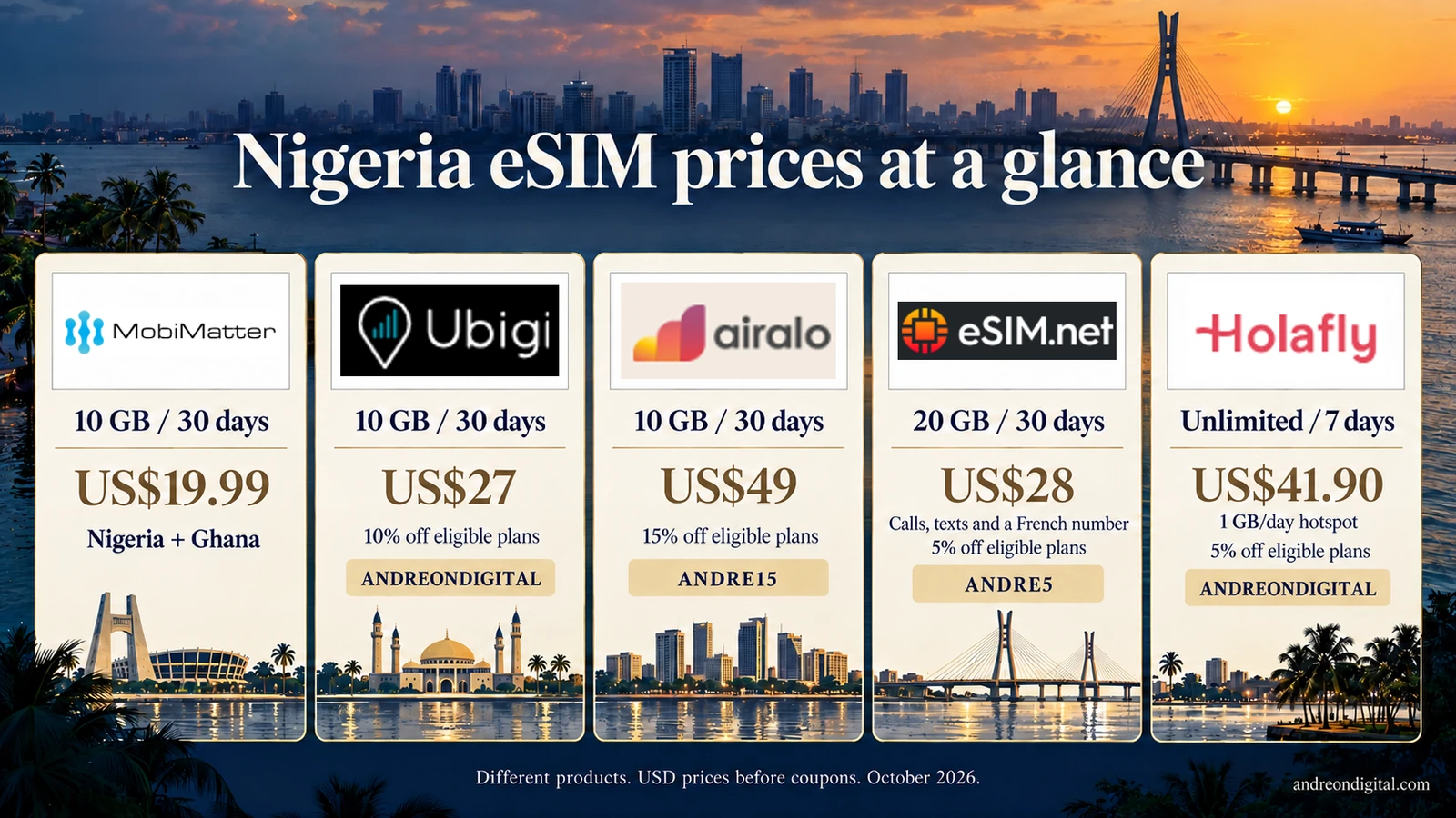MobiMatter, Ubigi, Airalo, eSIM.net and Holafly Nigeria package prices in USD with provider-matched reader codes
