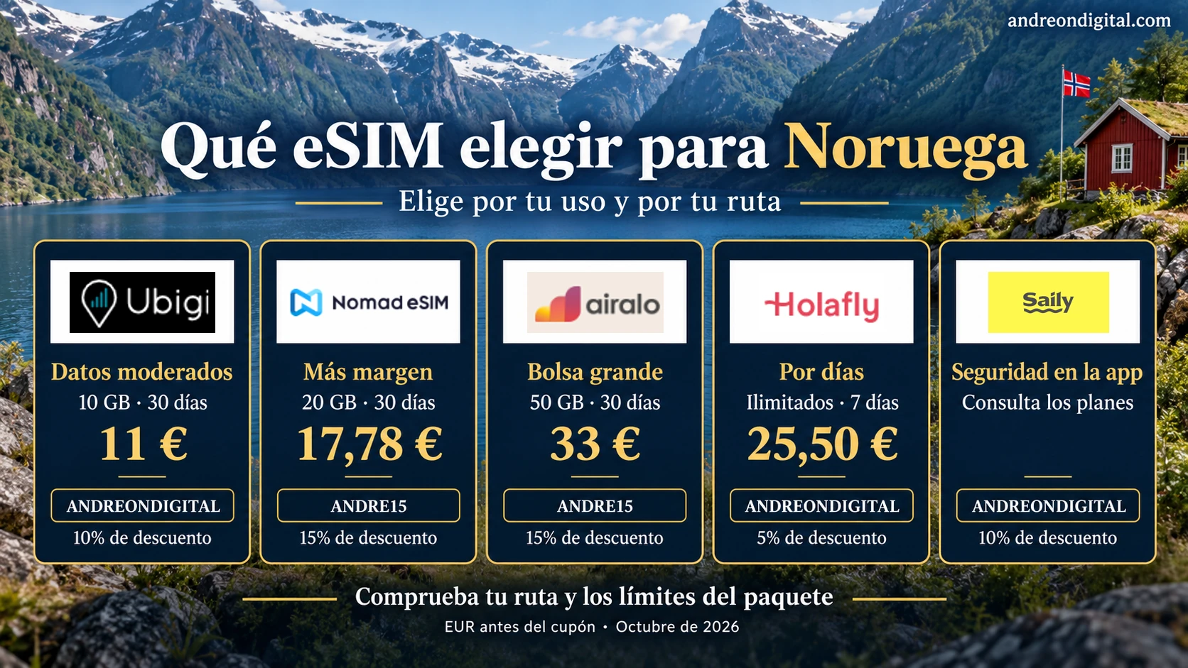 Veredicto de cinco eSIM para Noruega según datos, duración y funciones, con cupones correspondientes