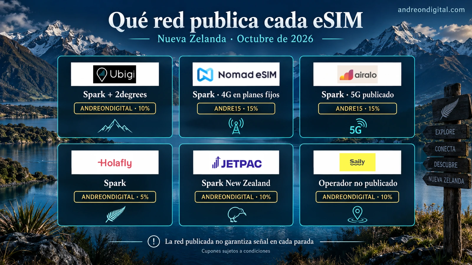Redes terrestres de Nueva Zelanda y comprobaciones del paquete, el teléfono y la cobertura de la ruta