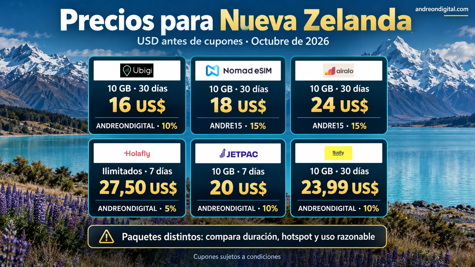Precios de seis paquetes para Nueva Zelanda, con duraciones y franquicias diferentes