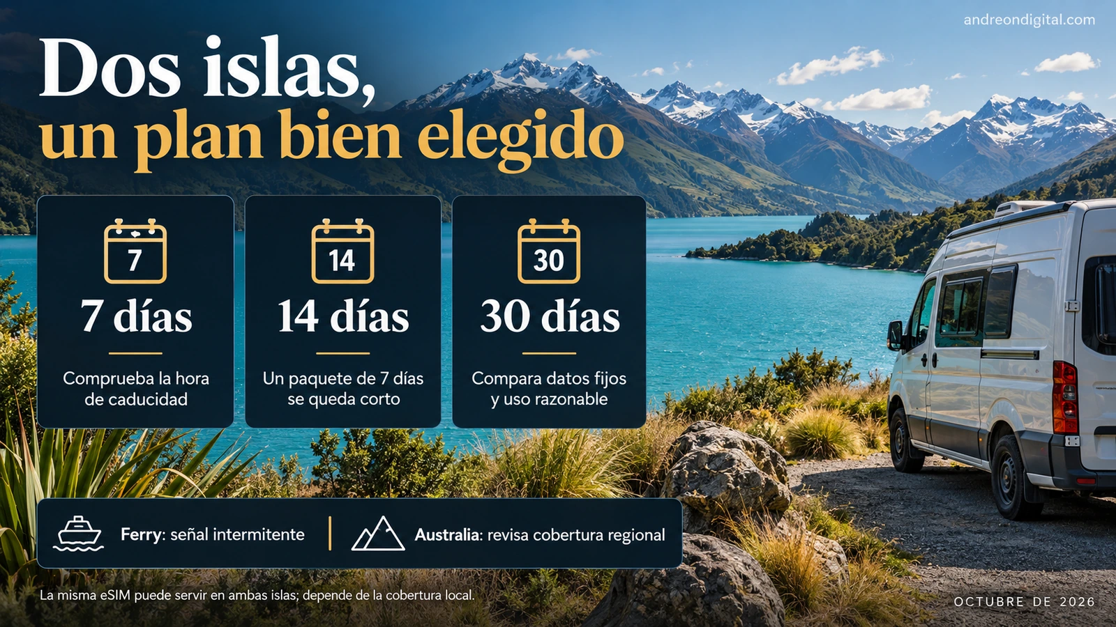 Preparar internet para las dos islas de Nueva Zelanda, el ferry y una posible escala en Australia