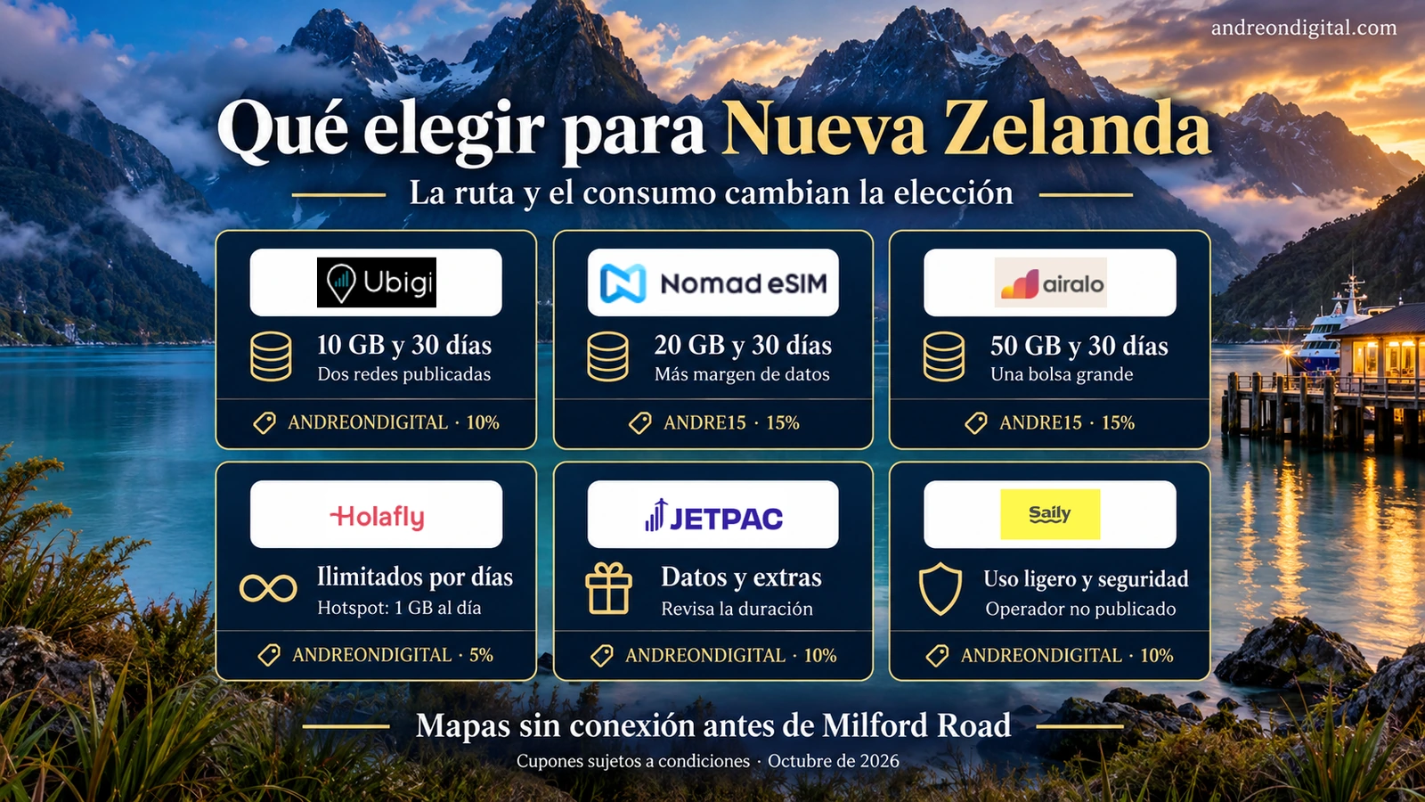 Veredicto de eSIM para Nueva Zelanda por tipo de viaje: Ubigi, Nomad eSIM, Airalo, Holafly, Jetpac y Saily
