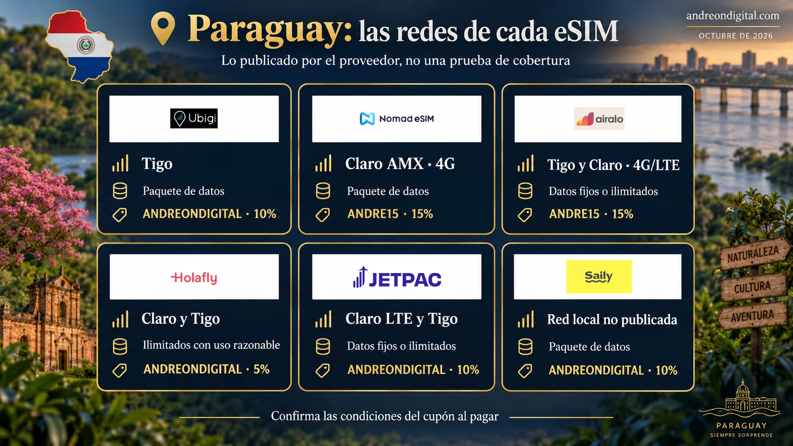 Redes publicadas por los proveedores de eSIM para Paraguay y comprobaciones de cobertura
