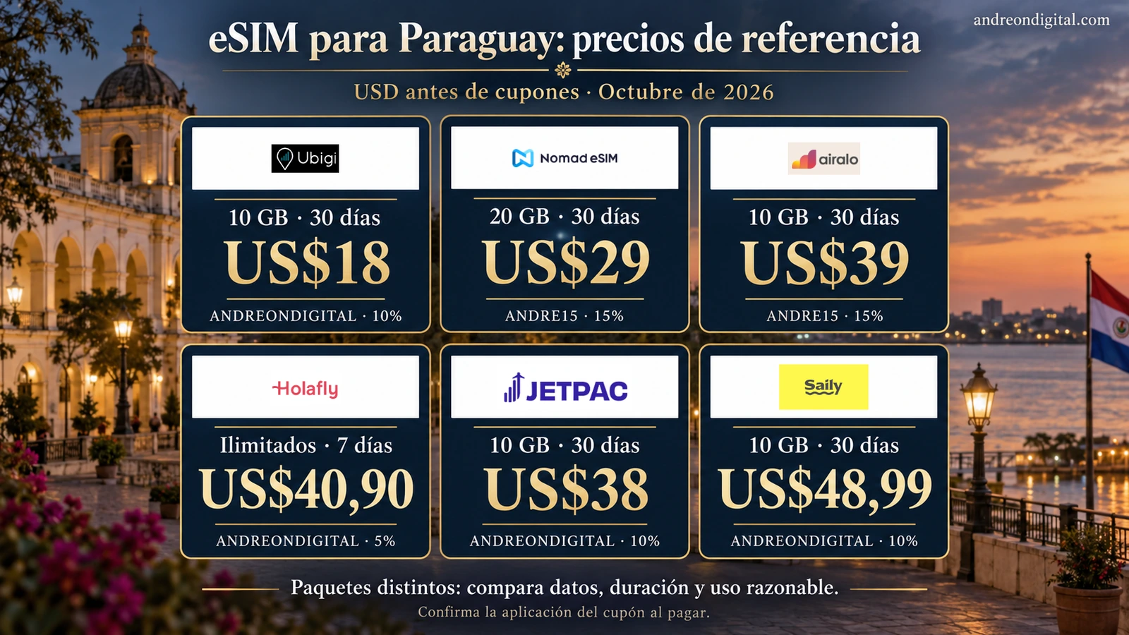 Precios de referencia de seis paquetes eSIM para Paraguay, con diferentes cantidades y duraciones