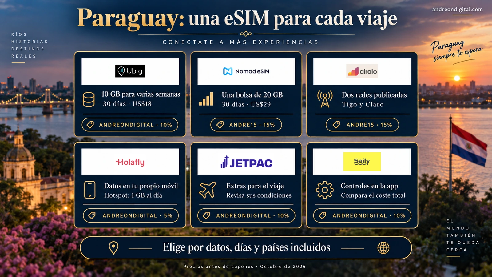 Veredicto de eSIM para Paraguay según datos, duración, hotspot y ruta de viaje