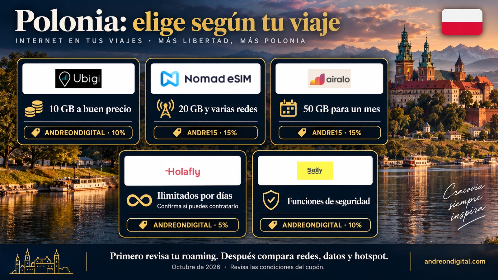 Veredicto de cinco eSIM para Polonia según datos, redes y tipo de viajero, con cupones correspondientes