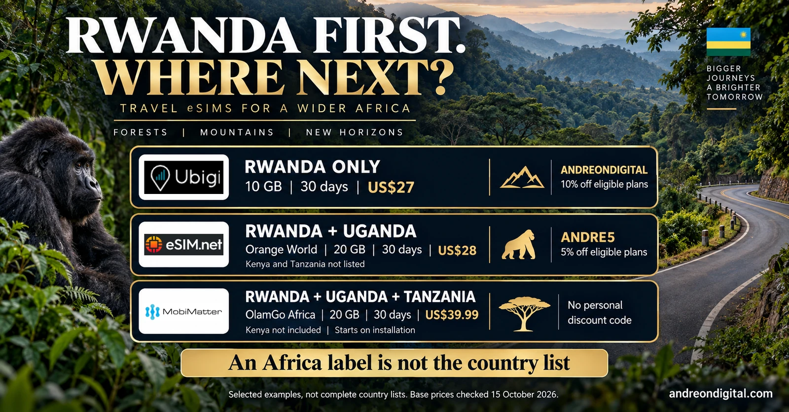 Rwanda eSIM itinerary comparison showing Rwanda-only travel, Rwanda and Uganda, and Rwanda with Uganda and Tanzania