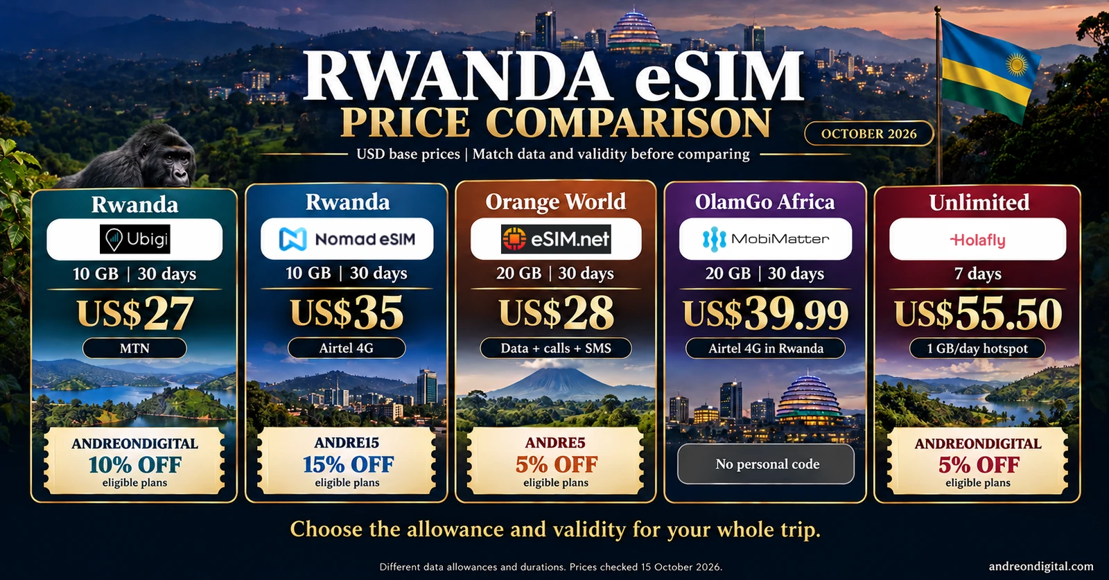 October 2026 Rwanda eSIM price examples from Ubigi, Nomad eSIM, eSIM.net, MobiMatter and Holafly