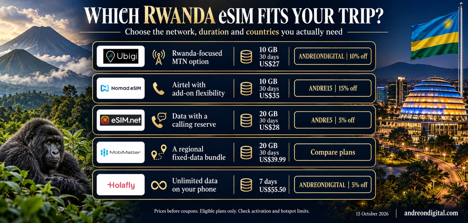 Five Rwanda eSIM options arranged by travel need with original logos, reader codes and key limitations