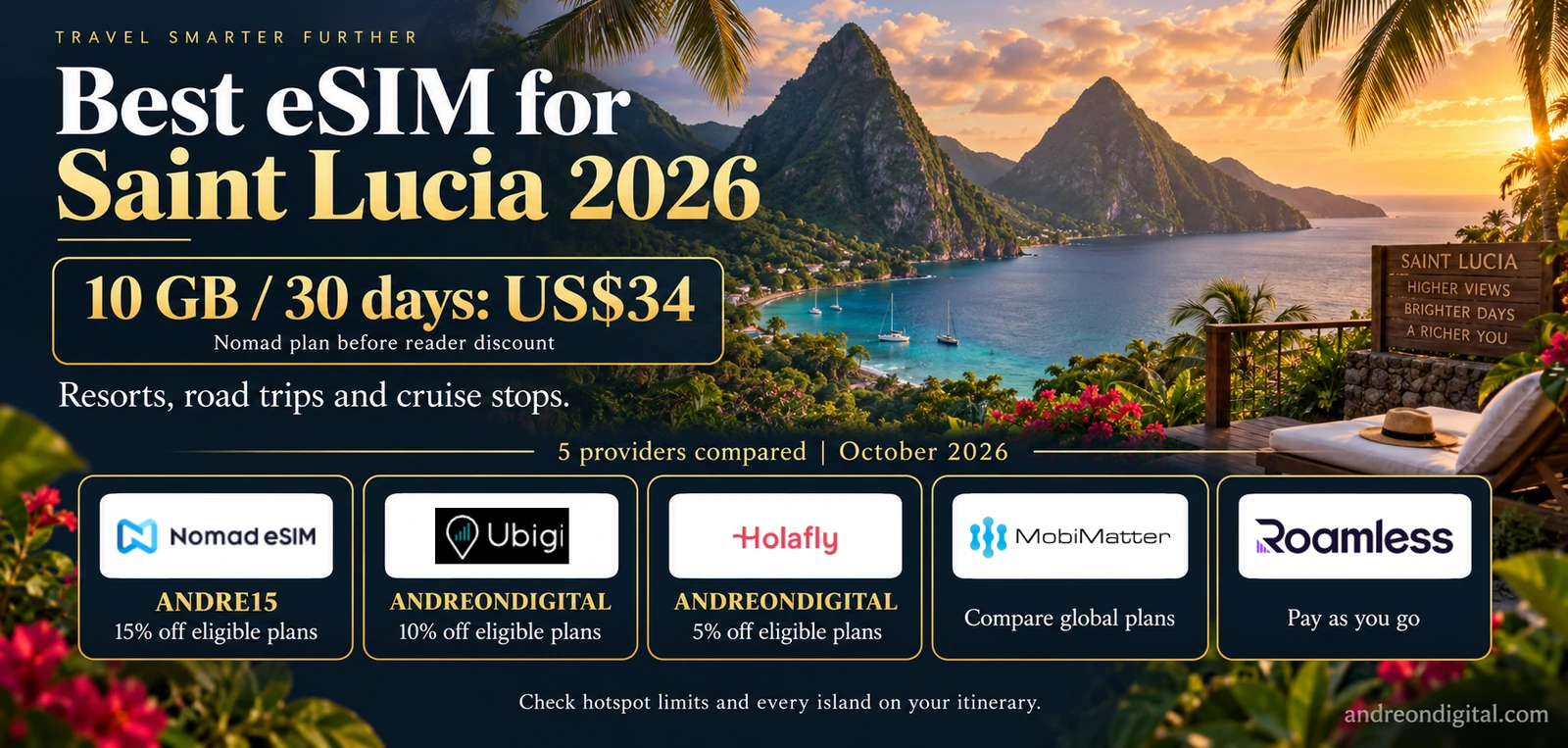 Saint Lucia eSIM guide with Nomad, Ubigi, Holafly, MobiMatter and Roamless reader offers