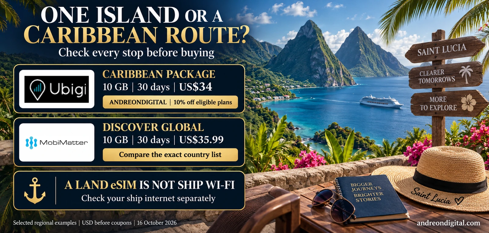 Ubigi Caribbean and MobiMatter Discover Global packages for a Saint Lucia island itinerary