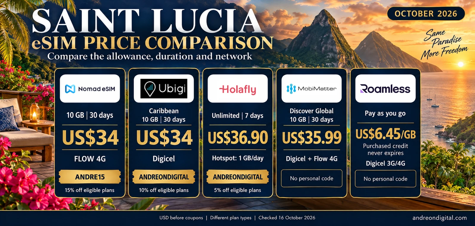 Five Saint Lucia eSIM offers compared by price, allowance, network and documented reader code