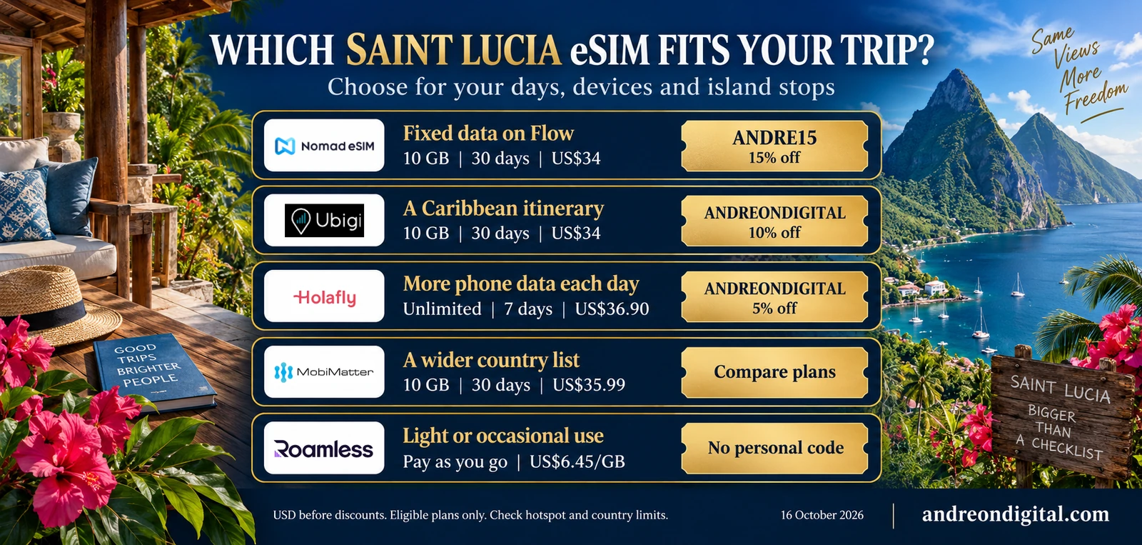 Saint Lucia eSIM choices for fixed data, Caribbean routes, phone use, global trips and occasional access