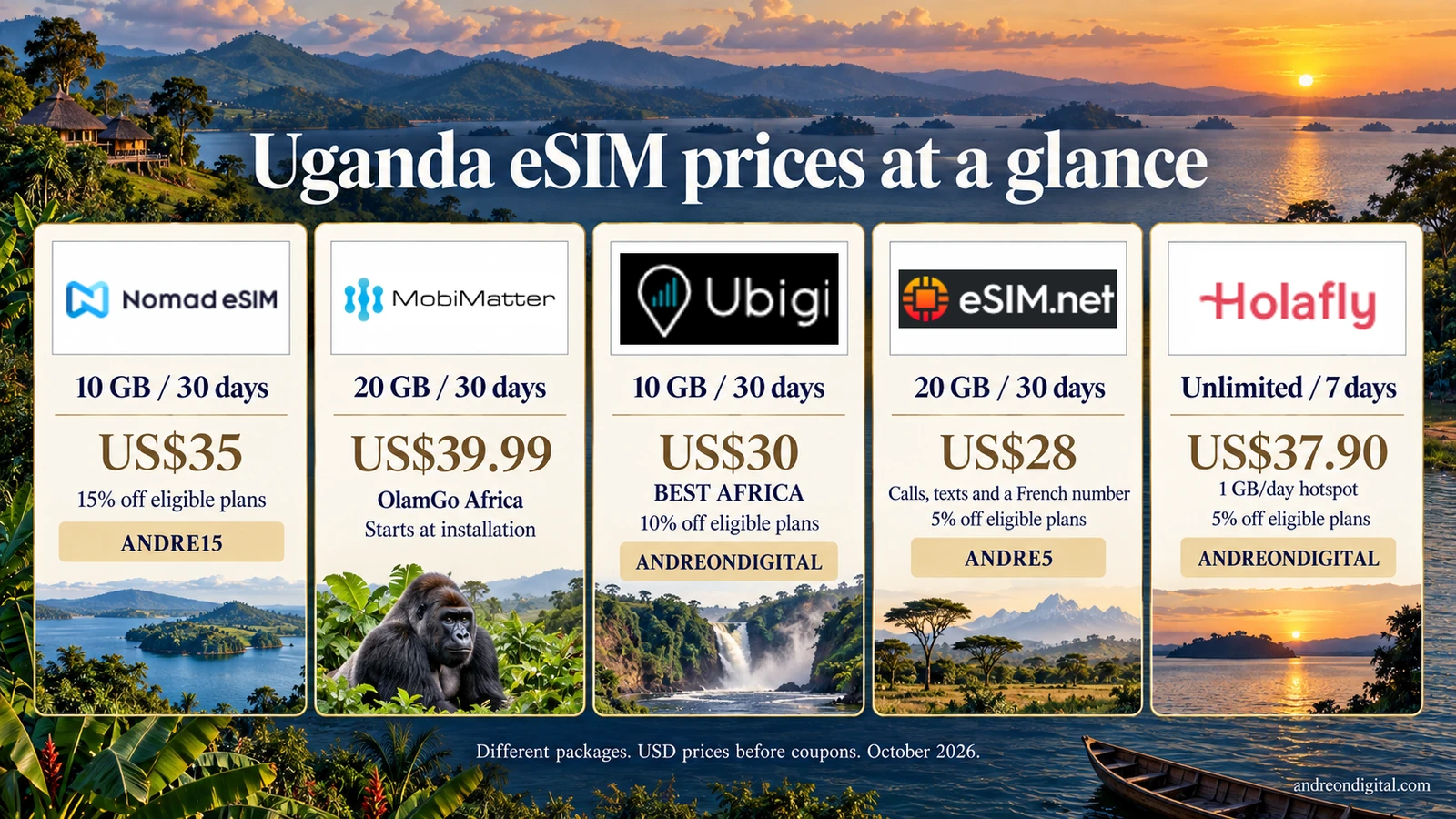 Uganda eSIM package examples from Nomad eSIM, MobiMatter, Ubigi, eSIM.net and Holafly with USD prices and matching reader codes
