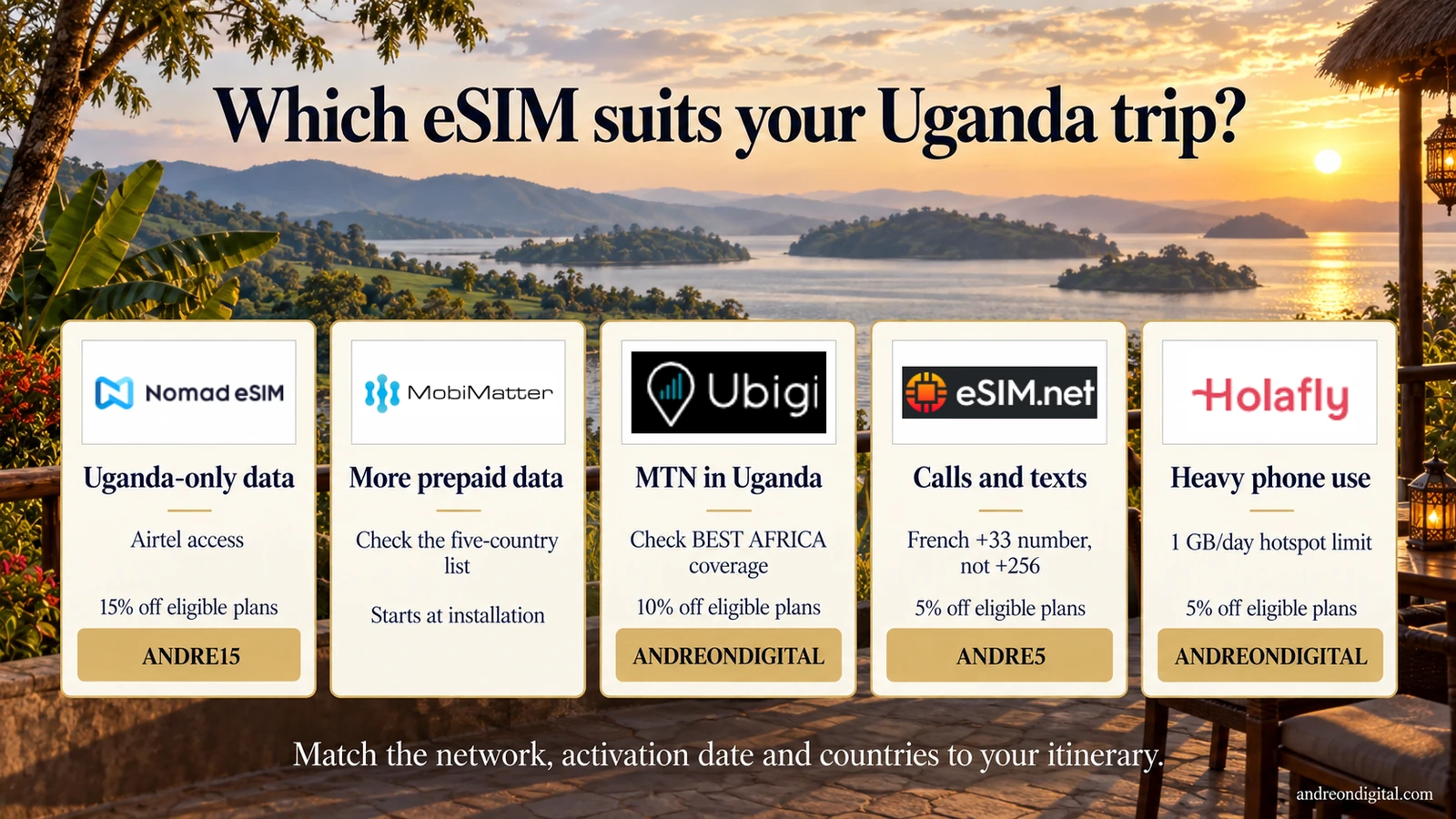 Five Uganda eSIM options by travel need with official logos, matching coupons and the main plan limitations
