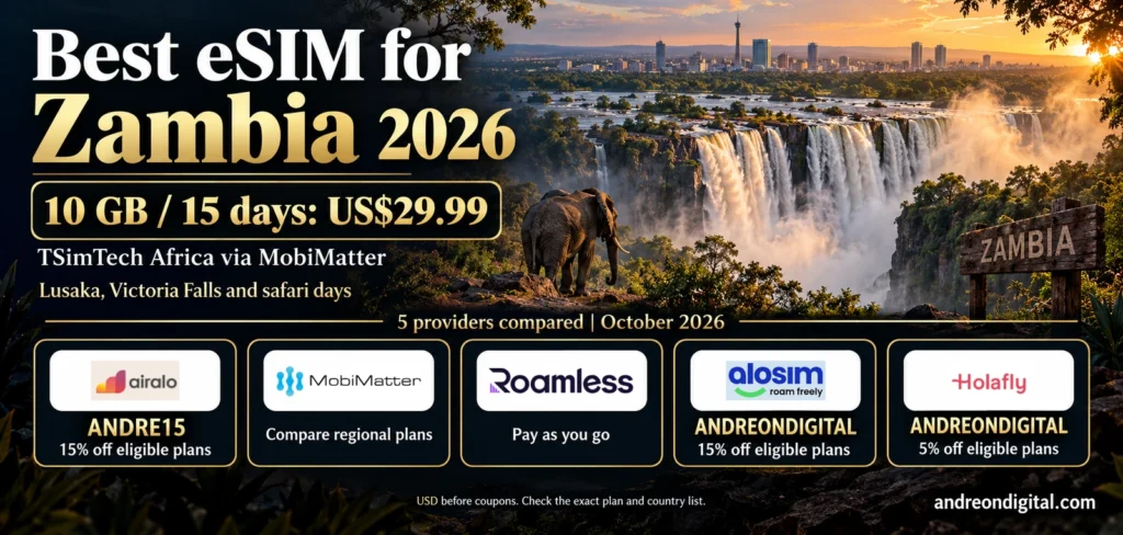 Zambia eSIM guide with Victoria Falls scenery, five provider logos, a TSimTech price example and documented reader coupons