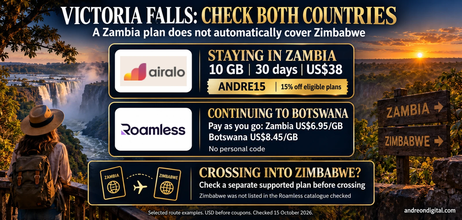 Zambia travel eSIM route checklist distinguishing Zambia-only use, onward travel to Botswana and a separate check for Zimbabwe