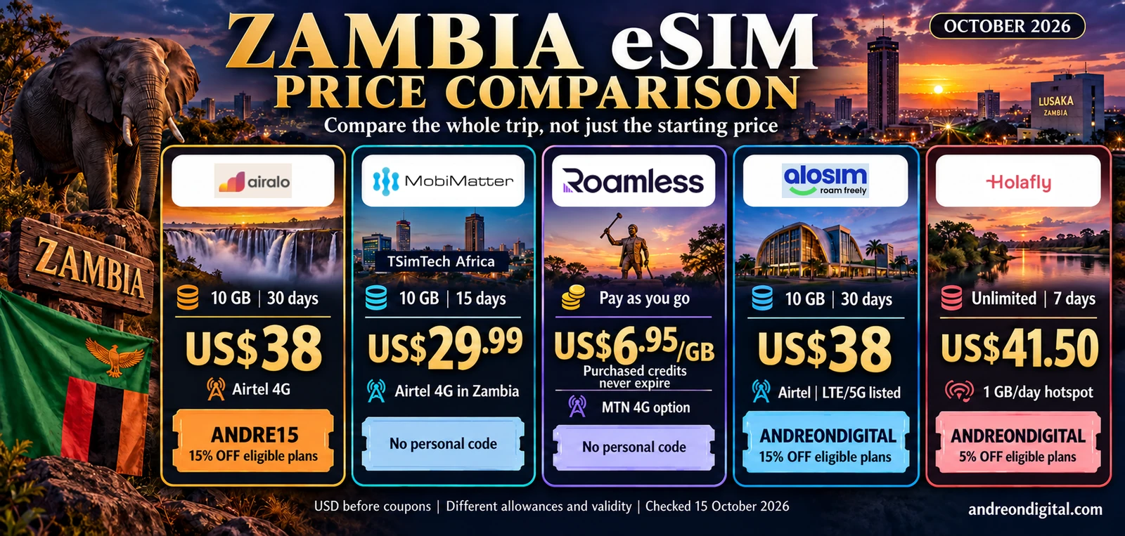 Zambia eSIM price comparison for Airalo, MobiMatter, Roamless, aloSIM and Holafly, with data allowances, durations and reader codes