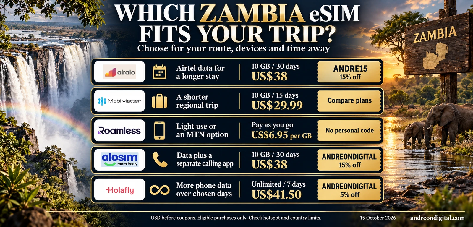 Five Zambia eSIM recommendations by trip type, with current USD prices, official provider logos and documented reader coupons